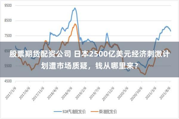 股票期货配资公司 日本2500亿美元经济刺激计划遭市场质疑，钱从哪里来？